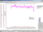 Eurofins – Datalogger Suite