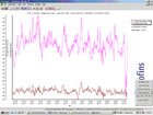 Eurofins – Datalogger Suite
