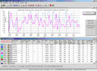 Eurofins – Datalogger Suite