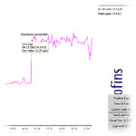 Eurofins – Datalogger Suite